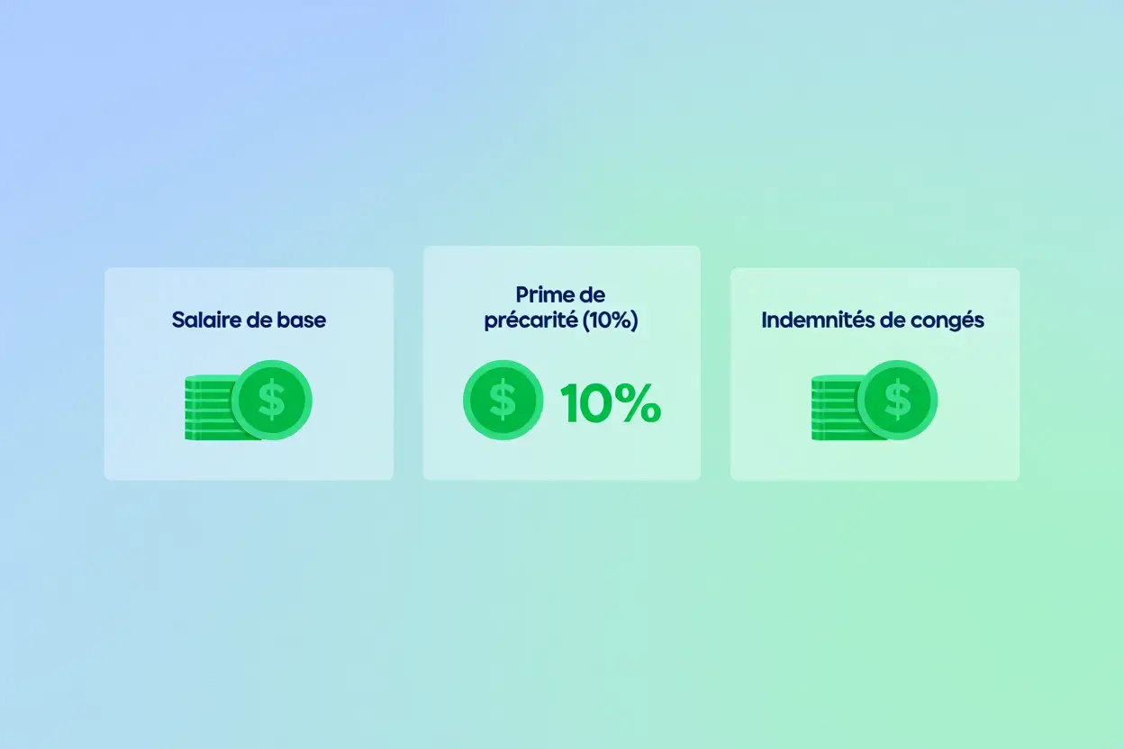 Structure de rémunération en intérim